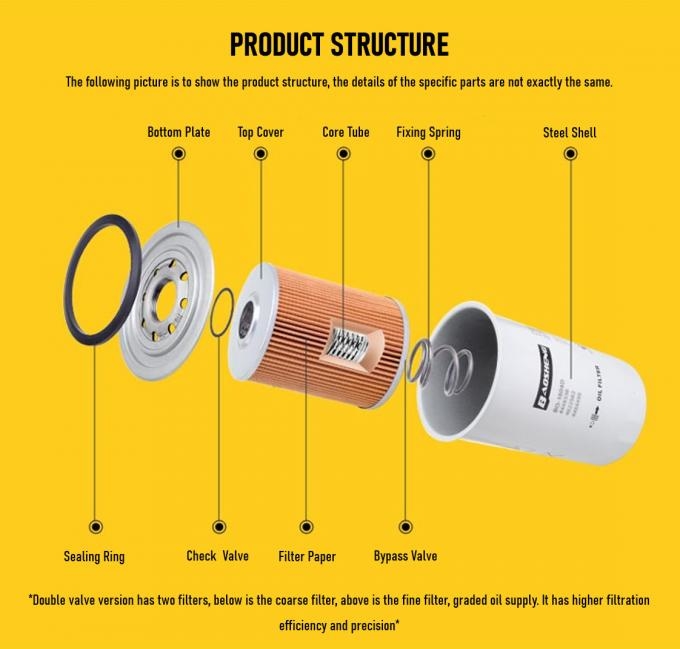 P550596 4448336 Excavator Oil Filter Replacement For HITACHI ZAXIS